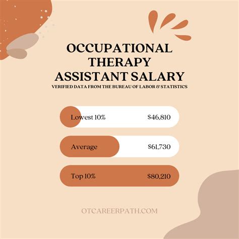 Occupational therapy salary ny - The average Occupational Therapist salary in Poughkeepsie, NY is $105,133 as of October 25, 2023, but the range typically falls between $96,304 and $114,530. Salary ranges can vary widely depending on many important factors, including education , certifications, additional skills, the number of years you have spent in your profession. 